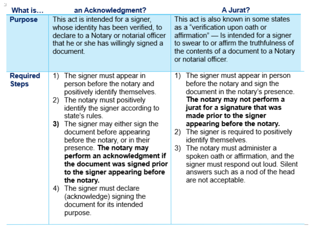 Notary Public